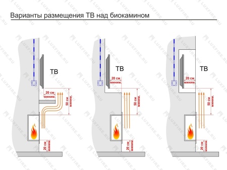 Портальный биокамин Lux Fire "Фаер Бокс 2 - 33" Портальный биокамин Lux Fire "Фаер Бокс 2 - 33" по цене 69 190 руб.