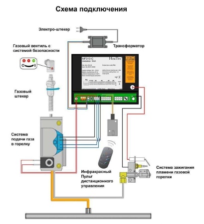 
Газовая топка Vero Design NI G8 D